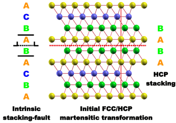 دانلود تحقیق عيوب شبکه کريستال