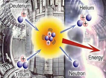 دانلود پایان نامه انـرژي هســـته اي