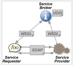 <span itemprop="name">دانلود پایان نامه طراحی وب سرویس</span>